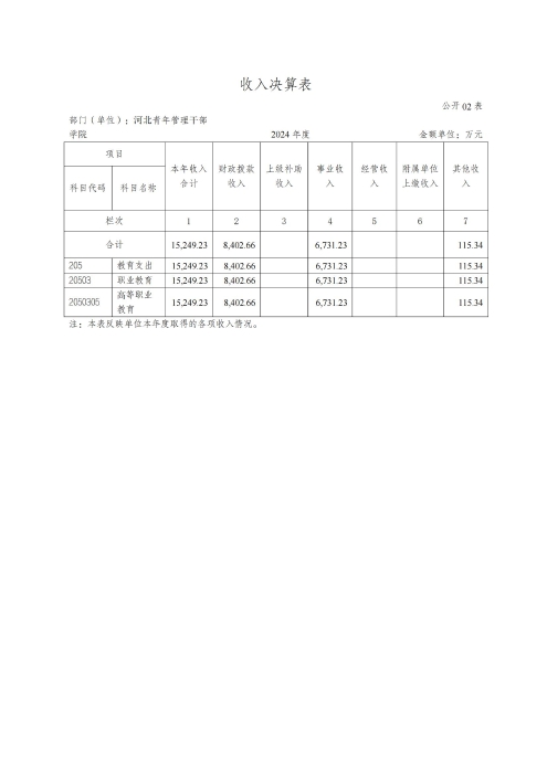 360227xc体育2024年度决算公开文本_07