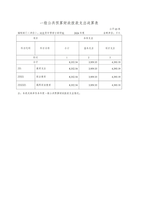 360227xc体育2024年度决算公开文本_11