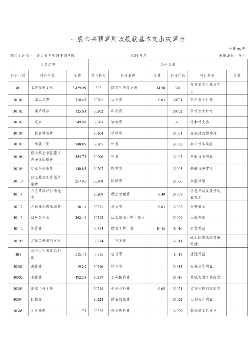 360227xc体育2024年度决算公开文本_12