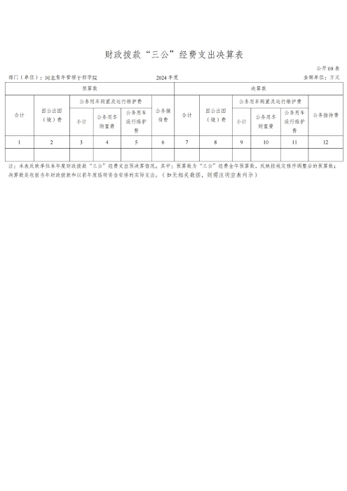 360227xc体育2024年度决算公开文本_16
