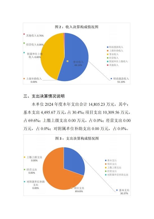 360227xc体育2024年度决算公开文本_18